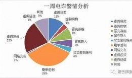 虚假电话爆料案例最新,警惕诈骗新手段